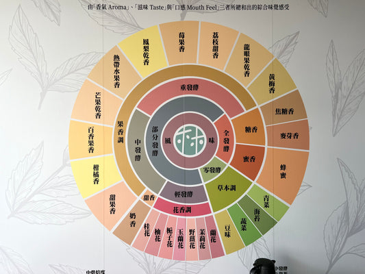 Discover the Unique Flavor of Oolong Tea: How it Differs from Other Teas